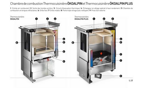 Description chambre de combustion