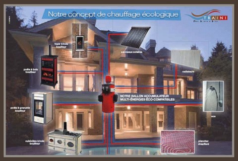 chauffage écologique